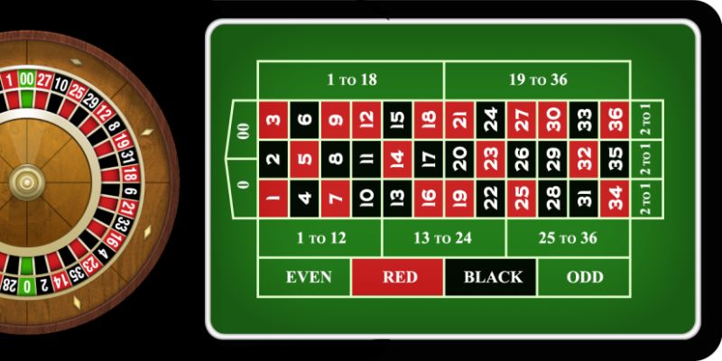Cách chơi Roulette cùng những cửa cược đa dạng Cách chơi Roulette cùng những cửa cược đa dạng