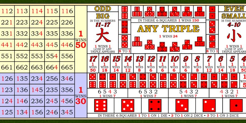 Công thức đánh Sicbo bằng cách cân bằng tổng 9 và 12 Công thức đánh Sicbo bằng cách cân bằng tổng 9 và 12