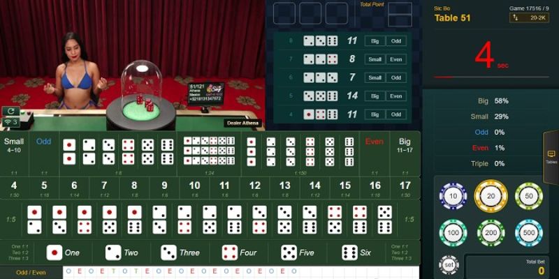Địa điểm vui chơi cá cược được giao tiếp với dealer xinh đẹp Mayclub casino