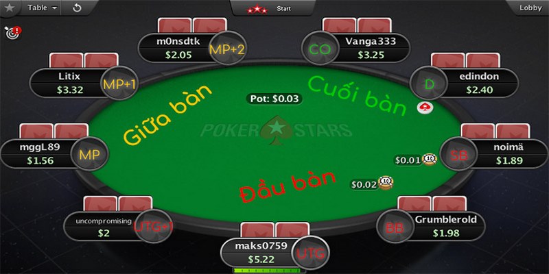 Giới thiệu sơ nét về vị trí trên bàn cược Poker